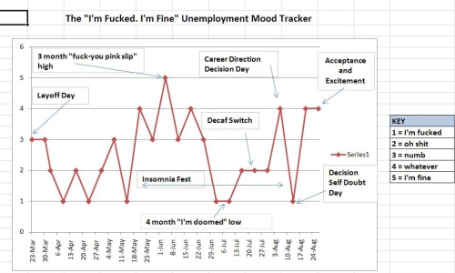 The "I'm Fine. I'm Fucked" Unemployment Mood Tracker